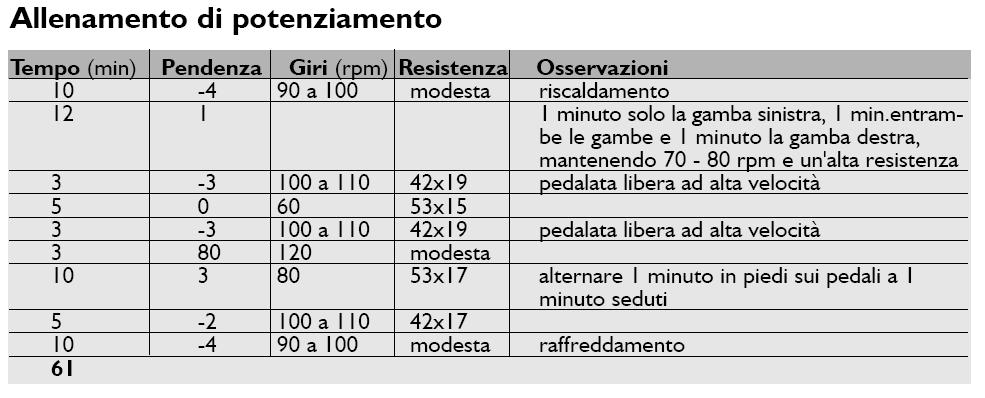 Rulli allenamento bici corsa